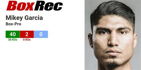 mikey garcia stats|BoxRec: Mikey Garcia.